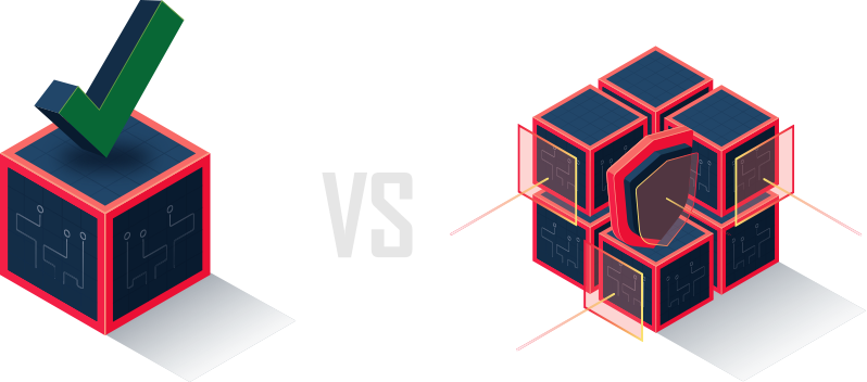 compliance-vs-protection
